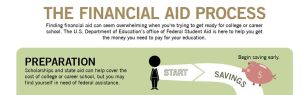 financial-aid-process crop
