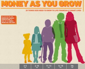 Money As You Grow